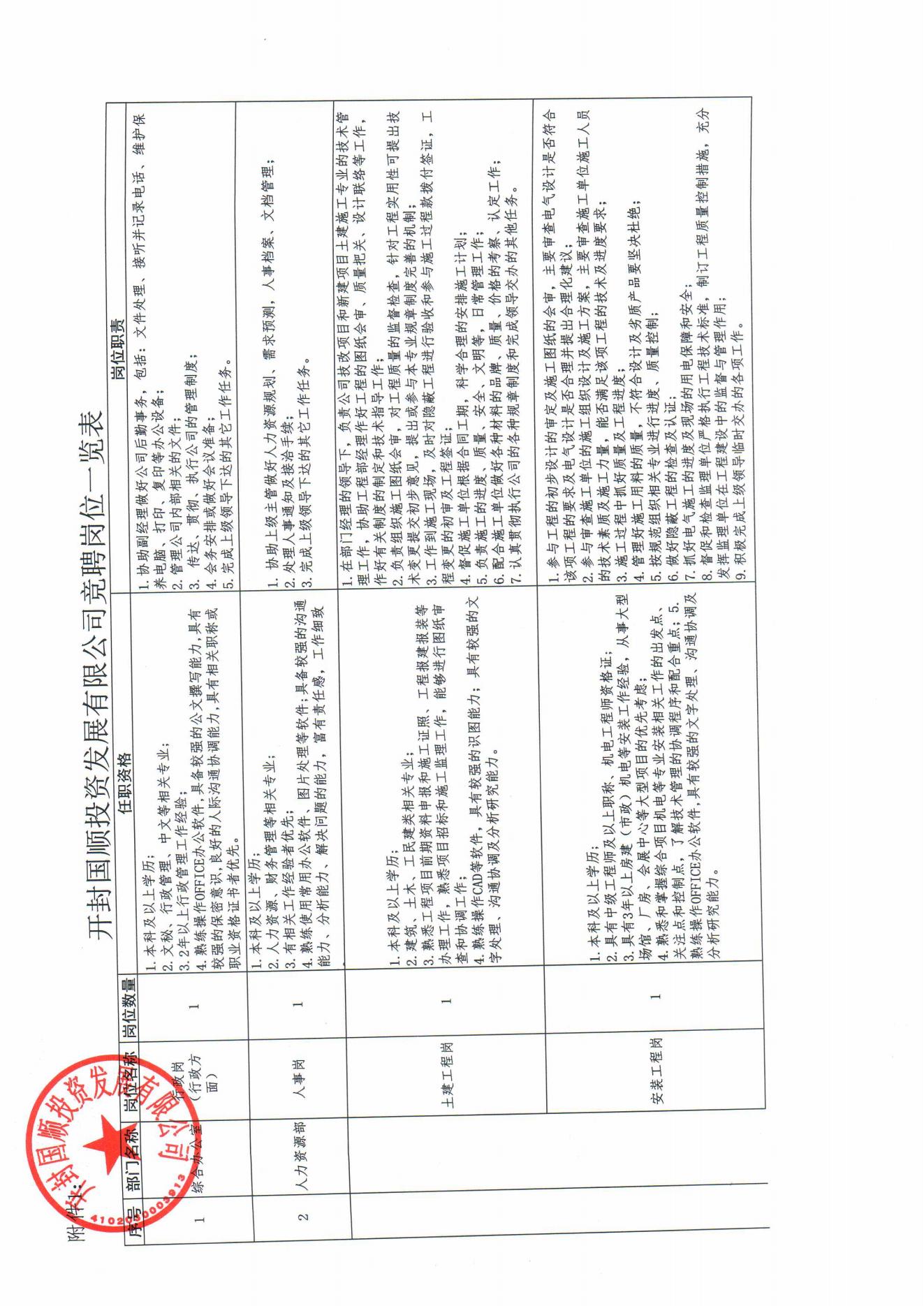 開封國(guó)順投資發(fā)展有限公司內(nèi)部競(jìng)聘方案(2)_04.jpg