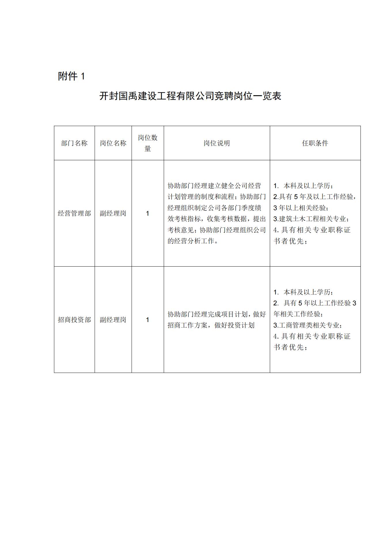 開封國禹建設(shè)工程有限公司內(nèi)聘中層干部的公告_03.jpg