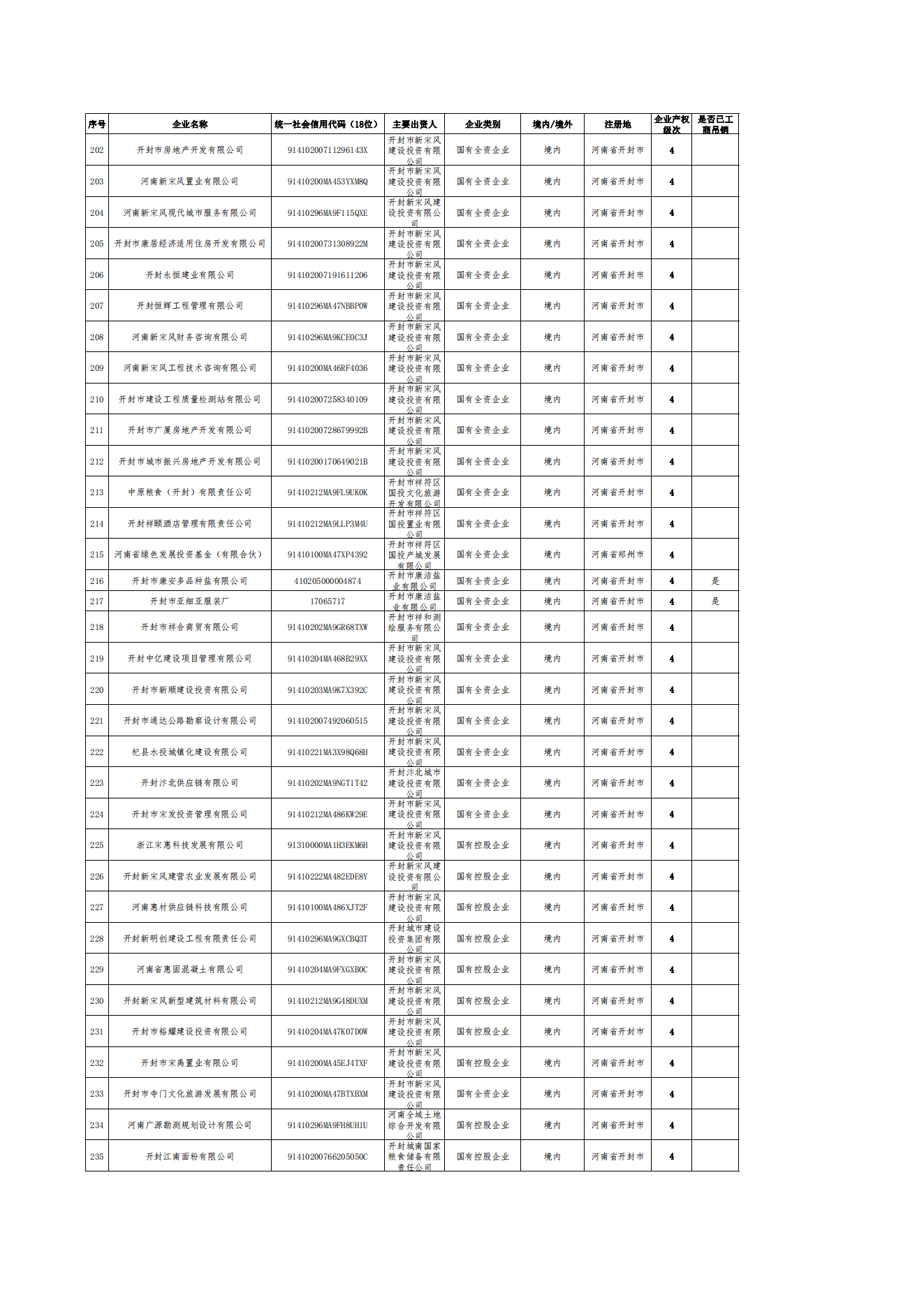 公告-全級(jí)次企業(yè)名單(1)_06.png